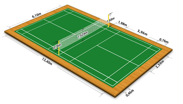 Gambar Lapangan Badminton Beserta Ukurannya 