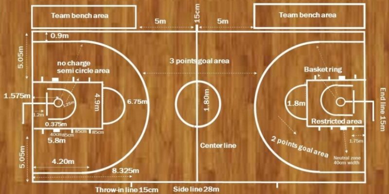 Ukuran Lapangan Basket NBA