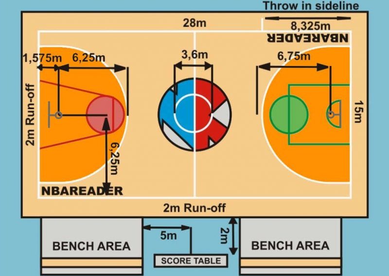 Ukuran Lapangan Bola Basket Standart Internasional & Sejarah Lengkap