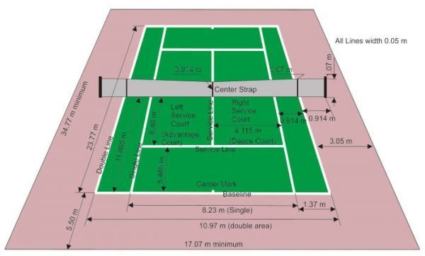 Ukuran Ruangan Tenis Meja