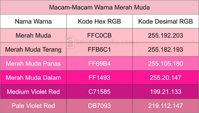 Macam Macam Warna Pink Beserta Gambarnya Nasihat Atau Imagesee