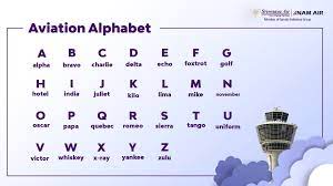 Evolusi Alfabet Fonetik
